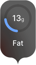 Fat indicator